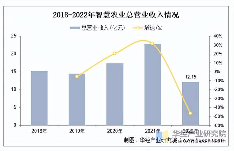 農產品零售轉型與第二類增值電信業務的協同發展分析