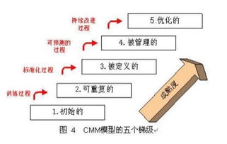 必看 互聯網開發模式的經驗之談
