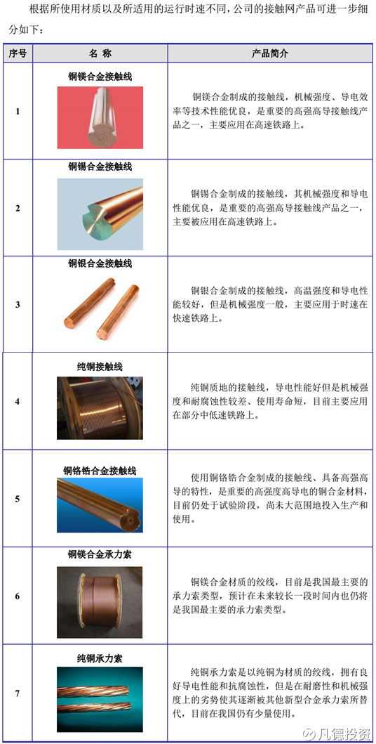 新股速遞 眾源新材、建研院、電工合金三家新股簡(jiǎn)析